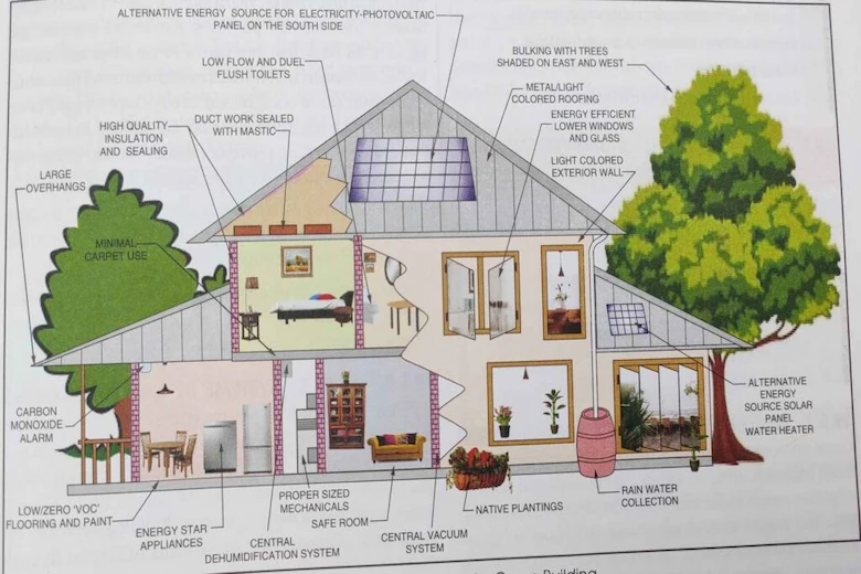 a picture of sustainable architecture